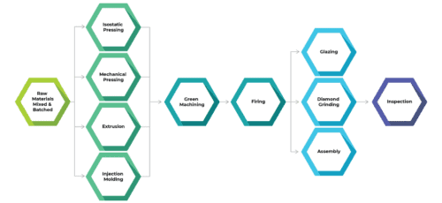 Company Overview