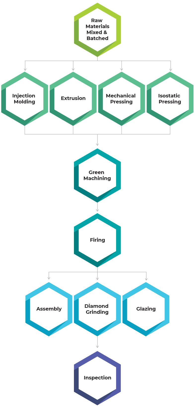 Process For How We Work Process For How We Work